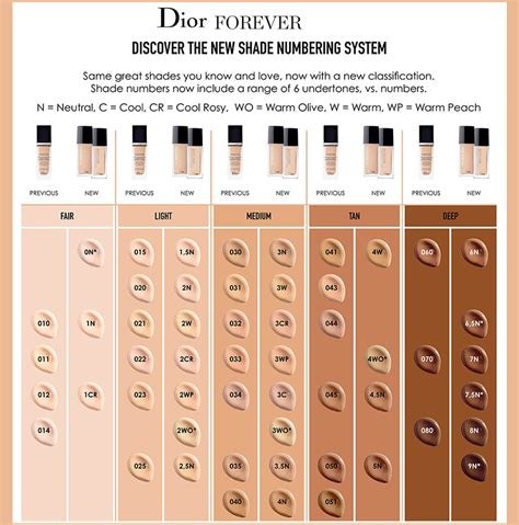 is the dior foundation good|dior foundation shades explained.